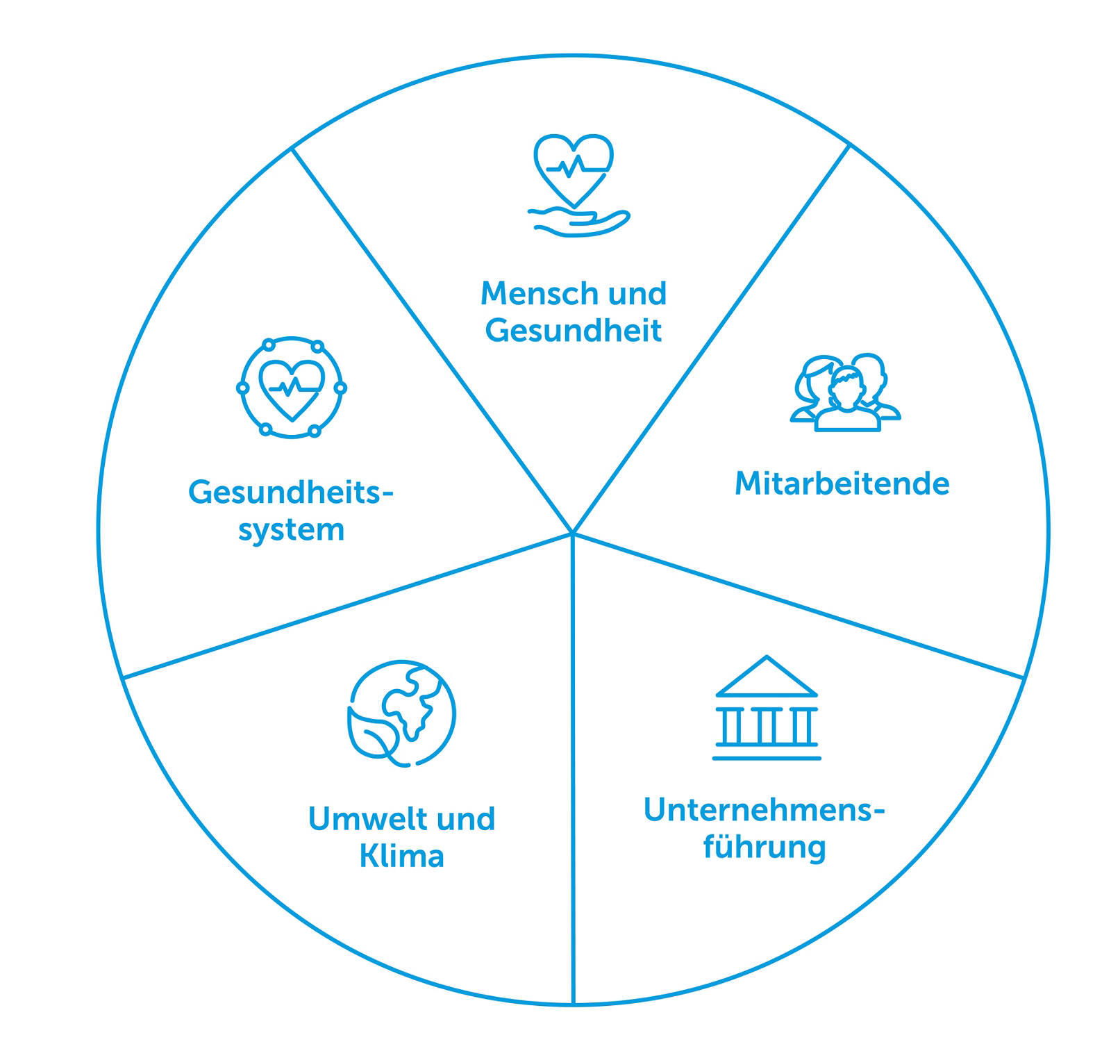 Nachhaltigkeit bei der CSS