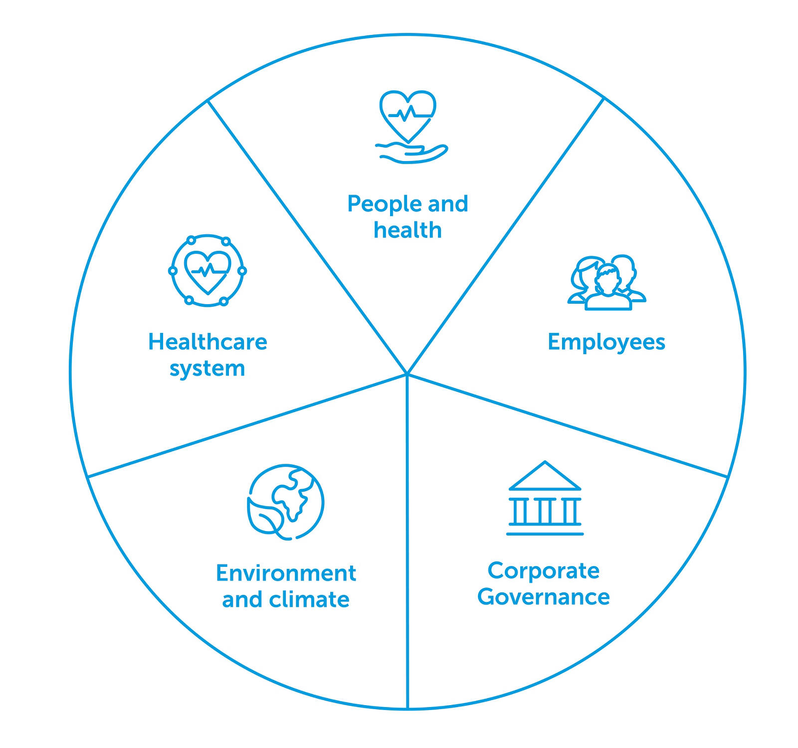 Sustainability at CSS