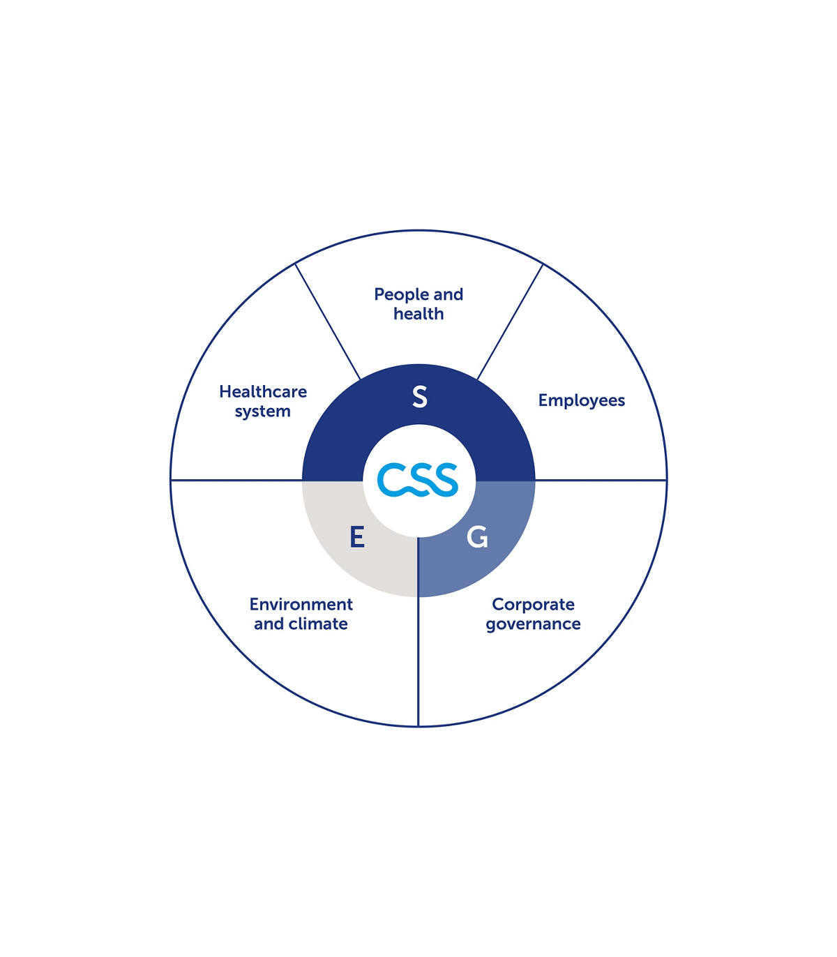 Sustainability at CSS