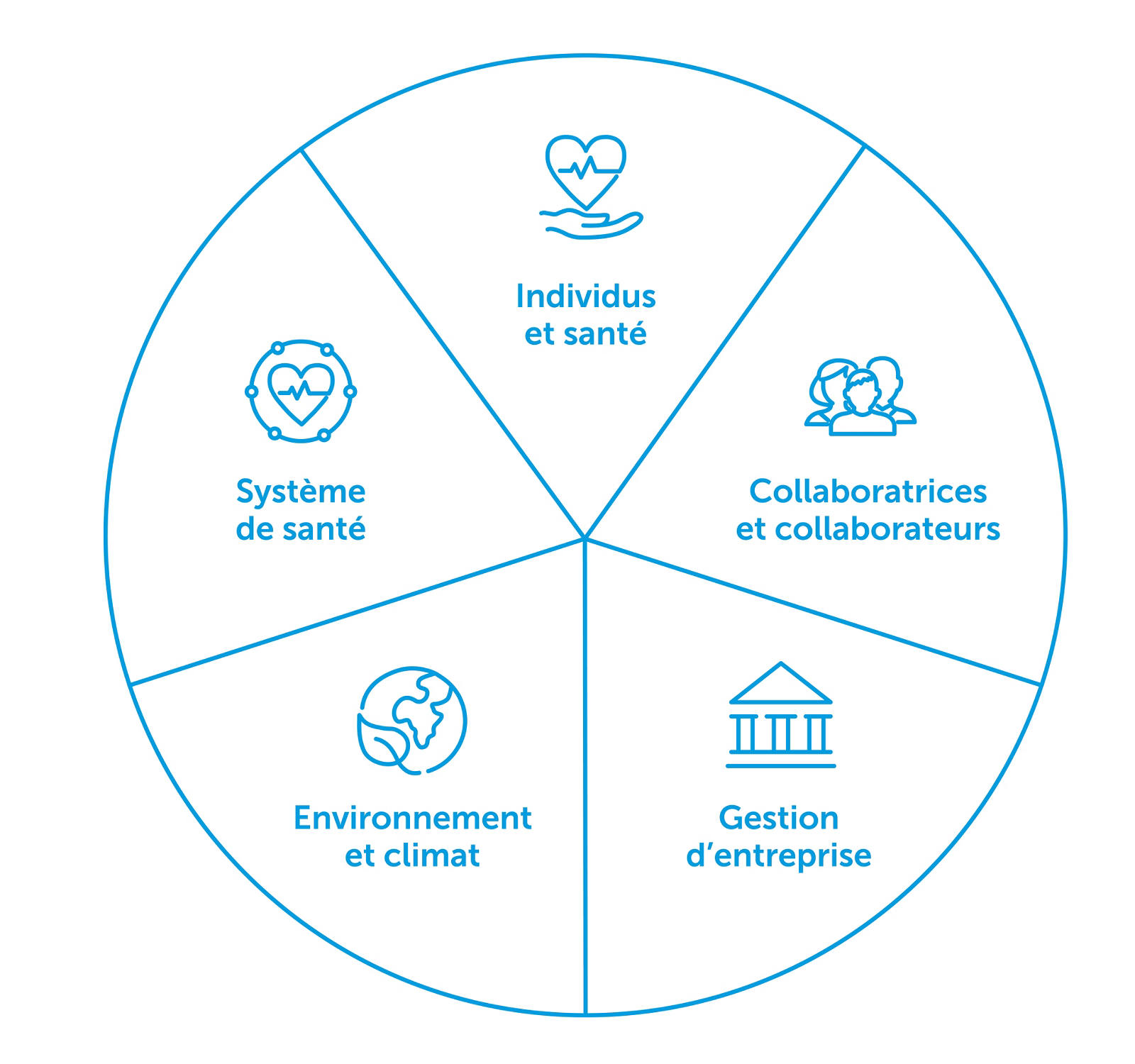 La durabilité à la CSS