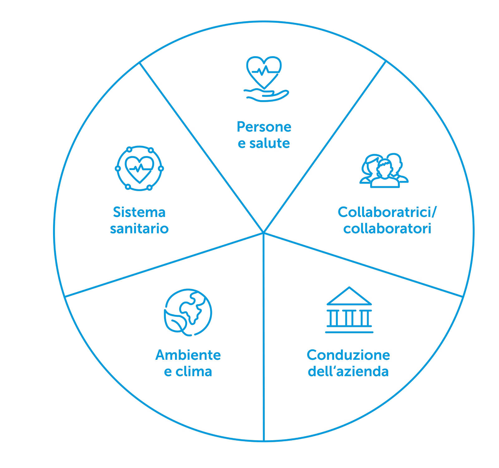 Sostenibilità presso la CSS