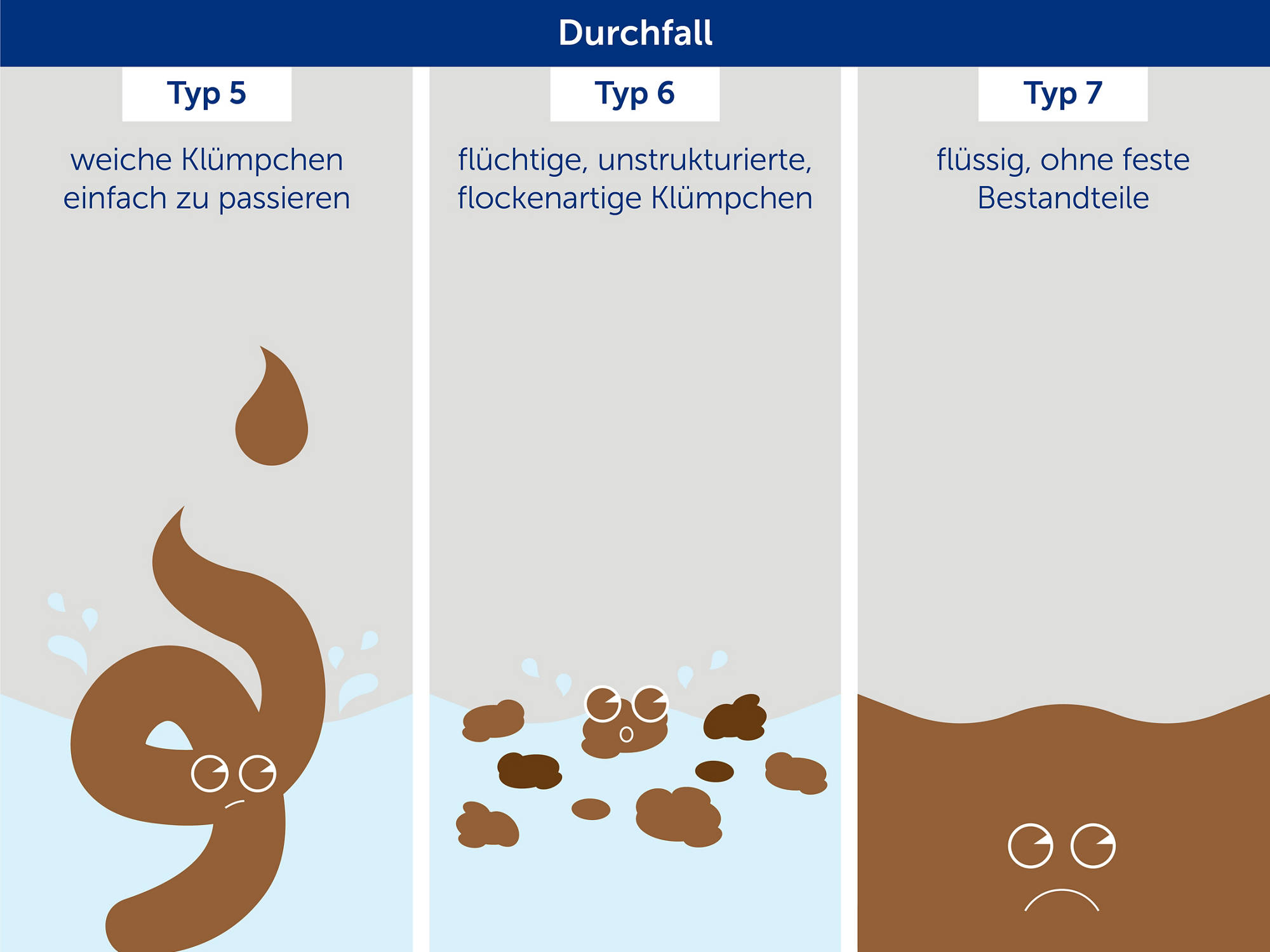 Gesunder Stuhlgang Für Mehr Wohlbefinden