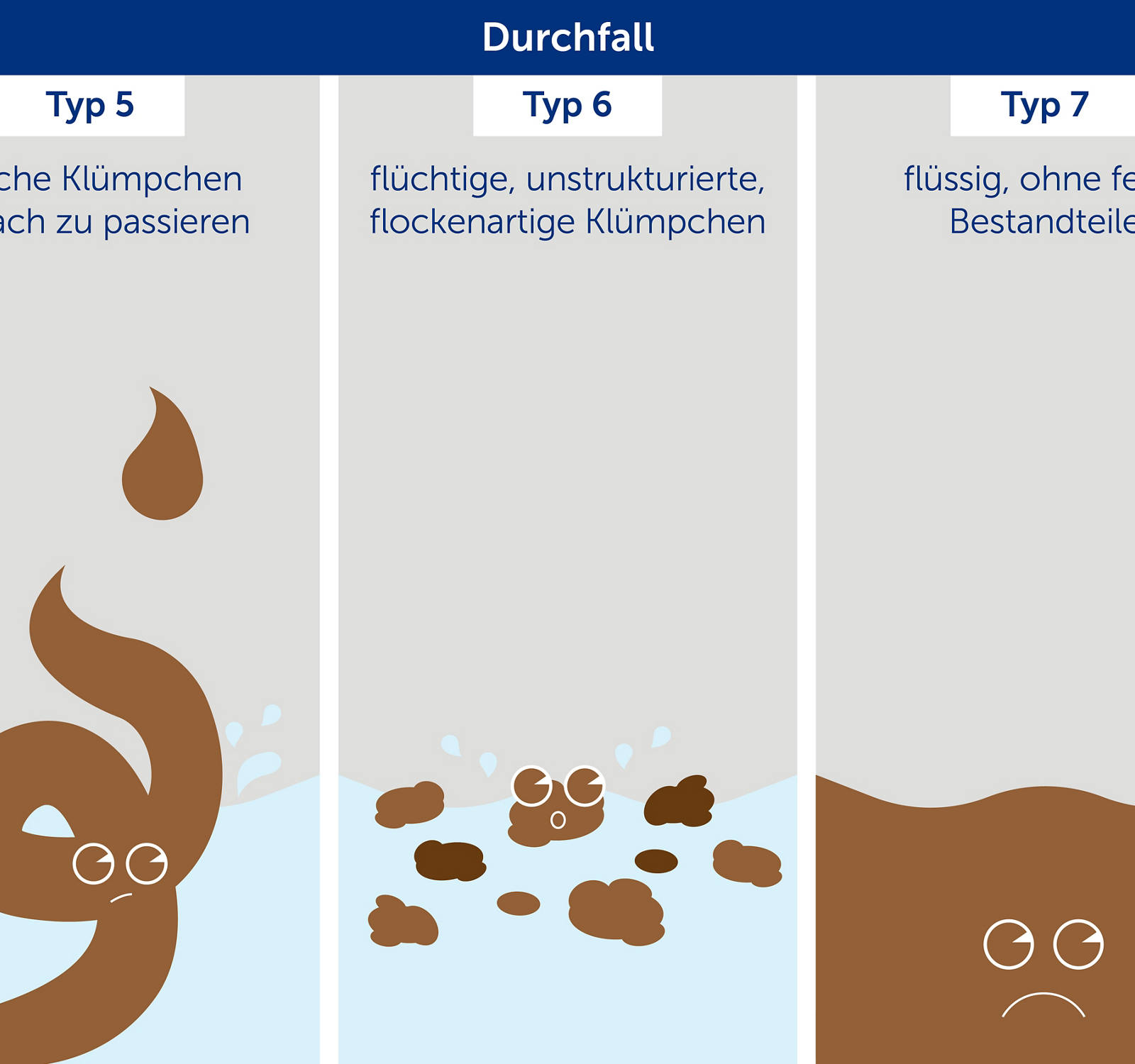 Typ 5-7: Illustration von Durchfall