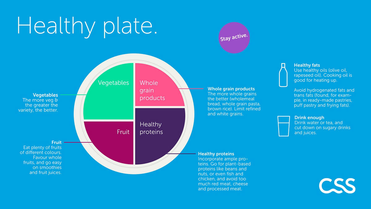 grafik-gesunder-teller-ernaehrung-gesund-e-css.jpg