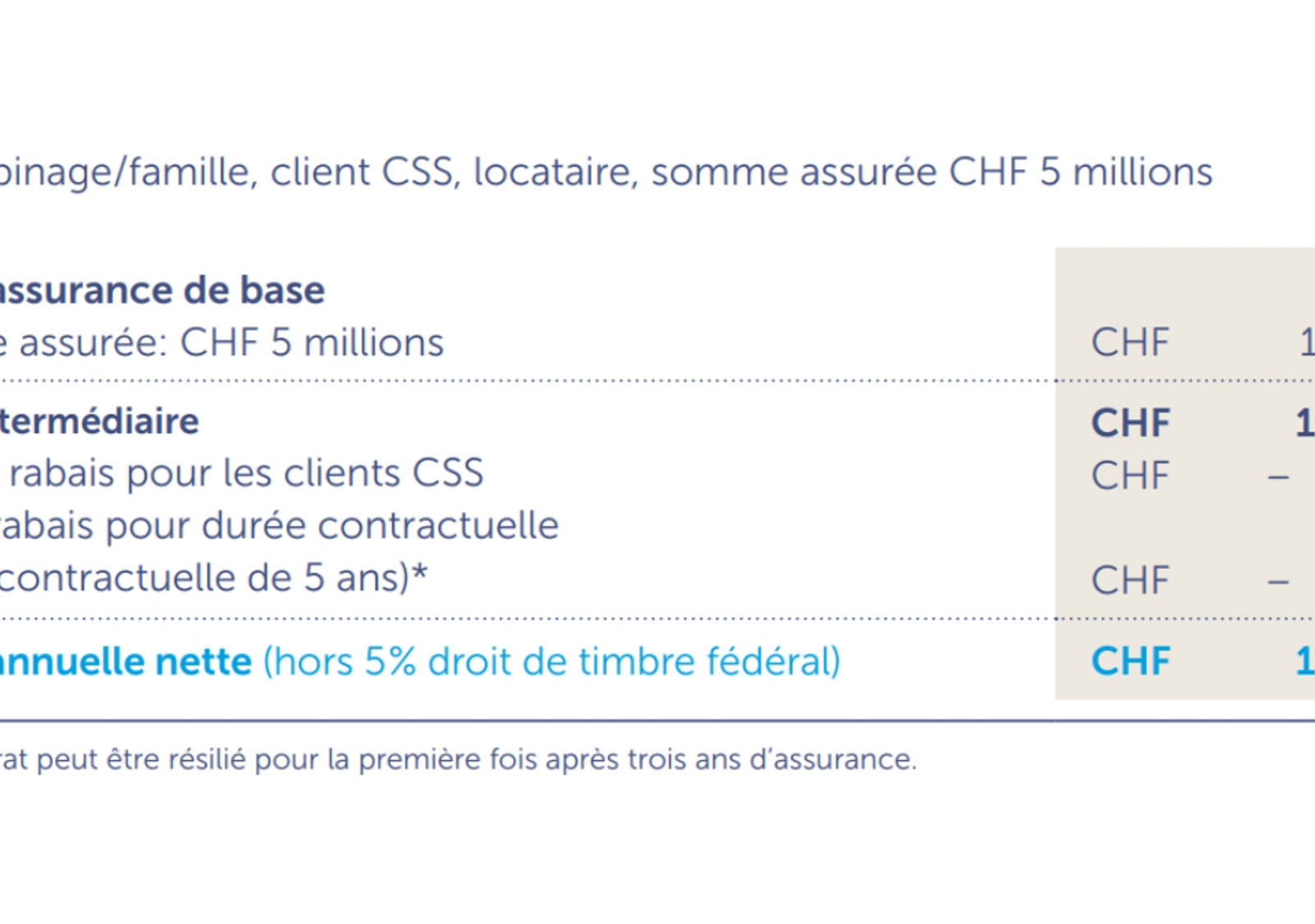 Exemple de calcul des primes de l’assurance responsabilité civile