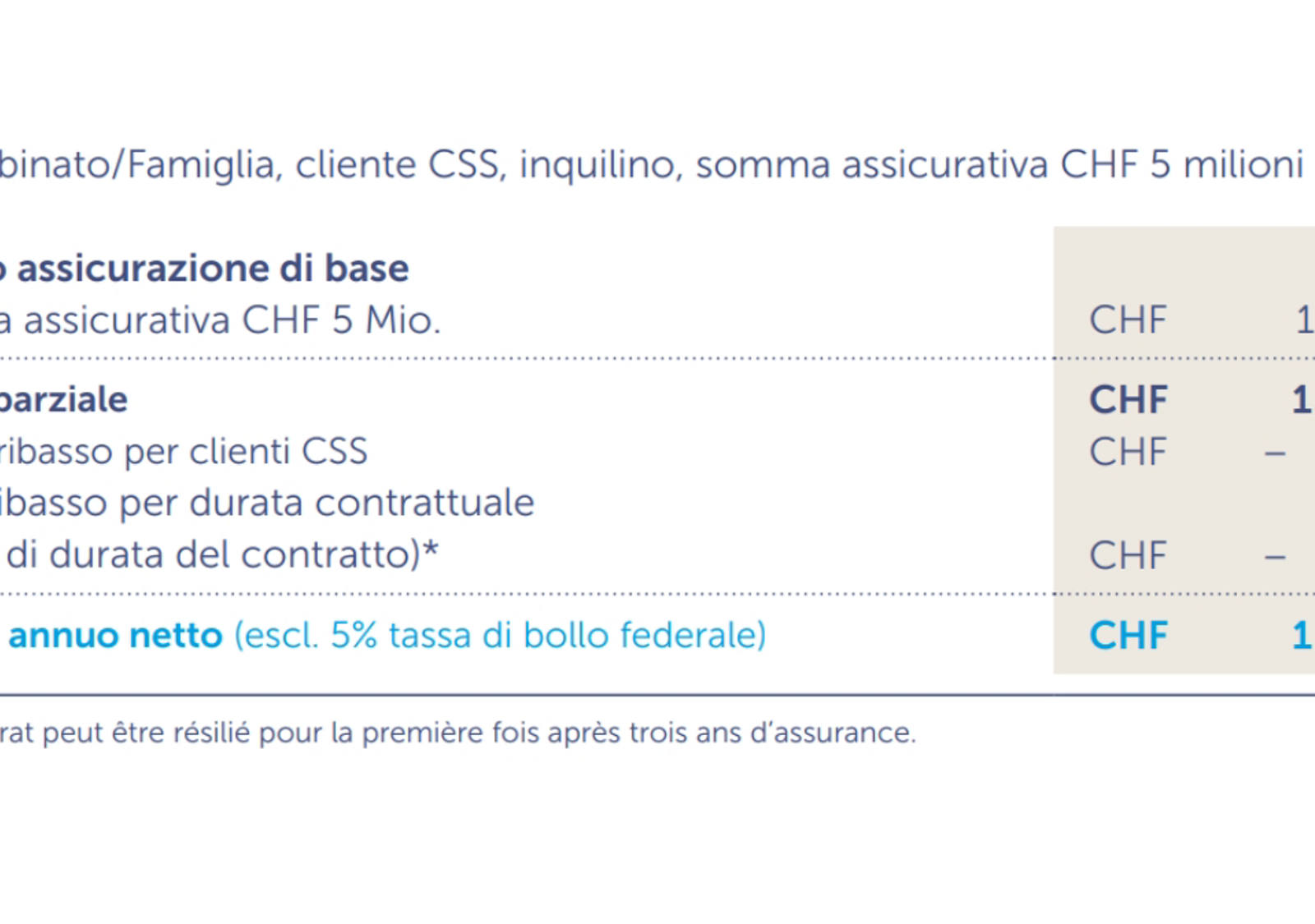 Esempio di calcolo dei premi dell’Assicurazione di responsabilità civile