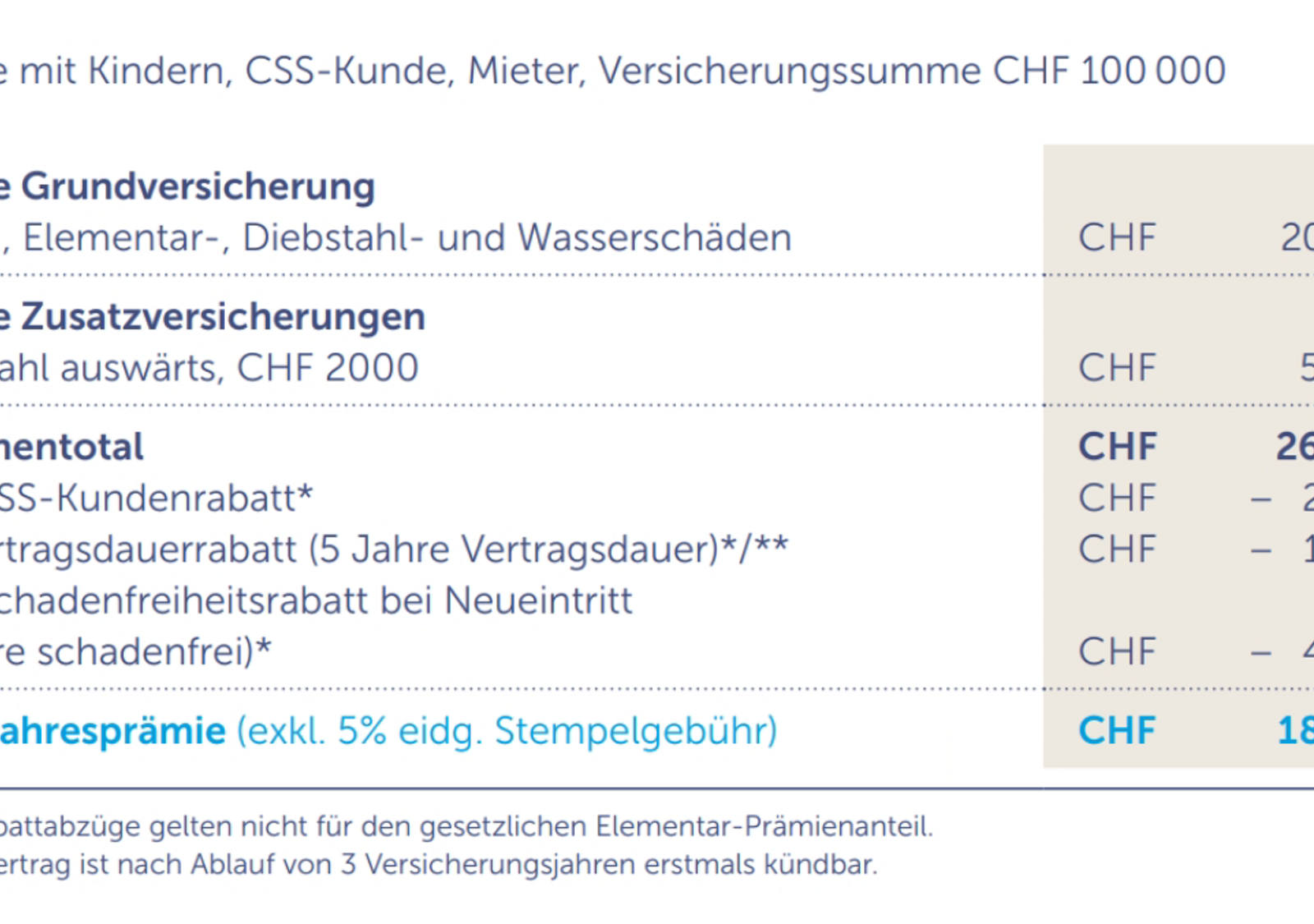 Beispiel Prämienberechnung der Hausratversicherung