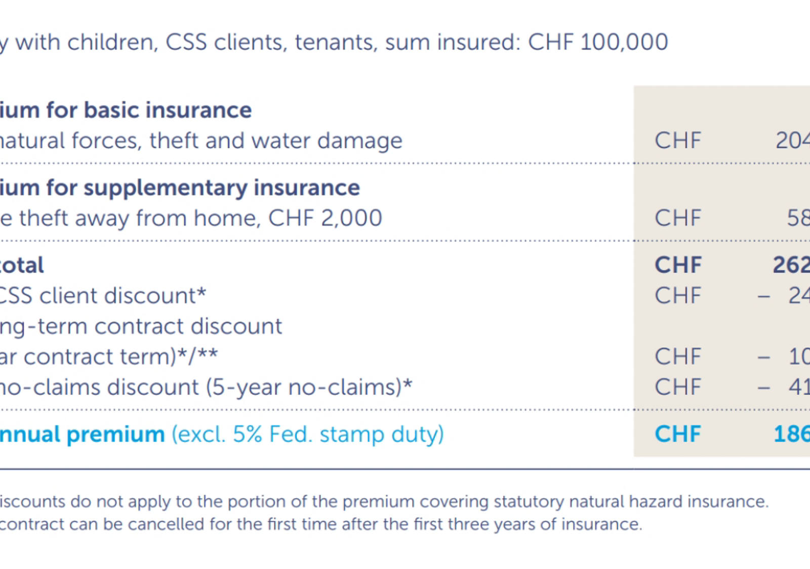 Example of premium calculation for household contents insurance