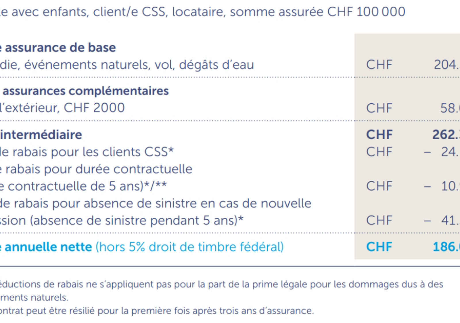 Exemple de calcul des primes de l’assurance de l’inventaire du ménage