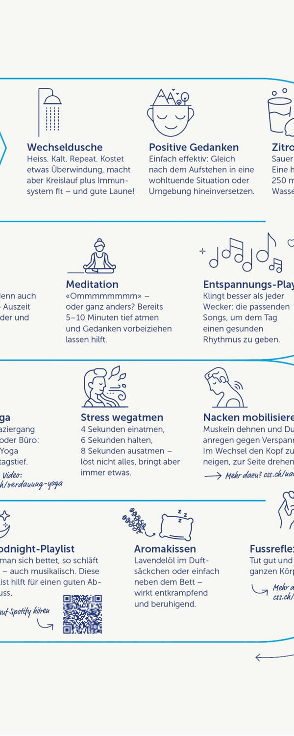 Auszug aus Infografik Entspannung