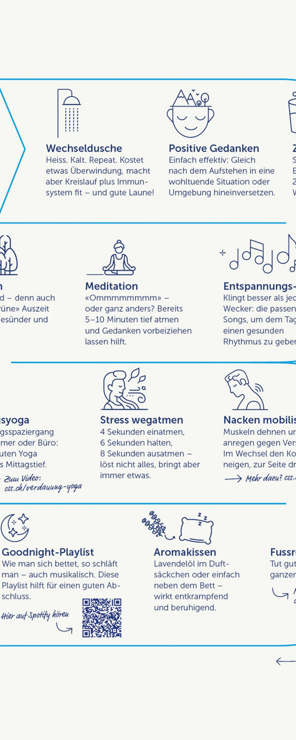 Auszug aus Infografik Entspannung