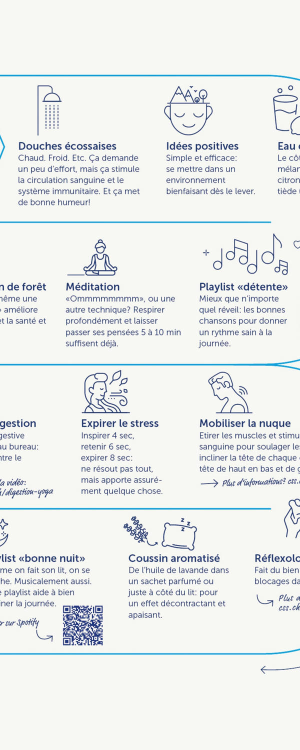 Extrait du graphique sur la relaxation