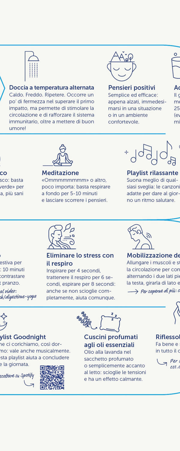 Rendiconto da infografica Relax