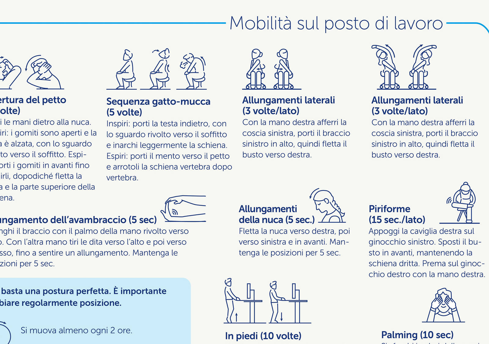 Estratto infografica Egonomia sul posto di lavoro