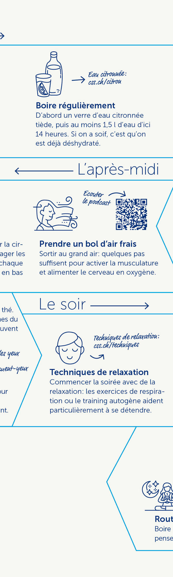 Extrait du graphique de la tête et de la nuque