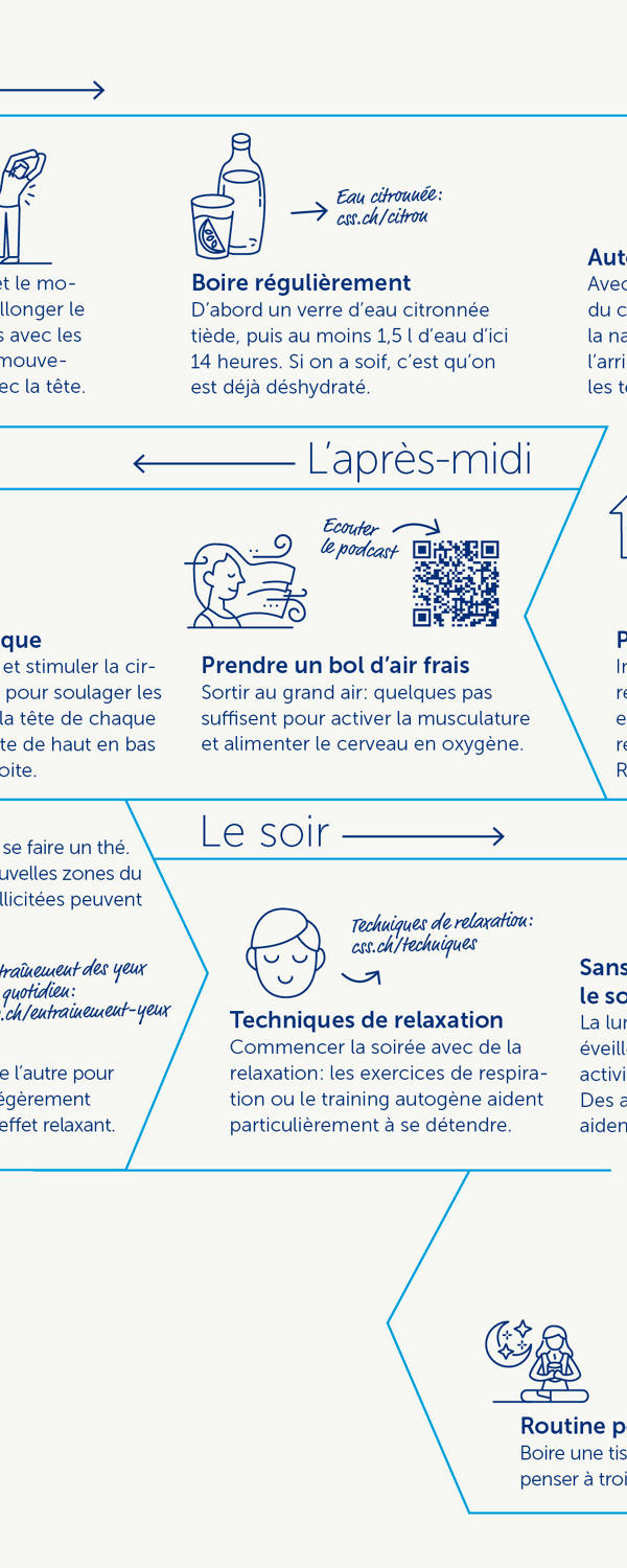 Extrait du graphique de la tête et de la nuque