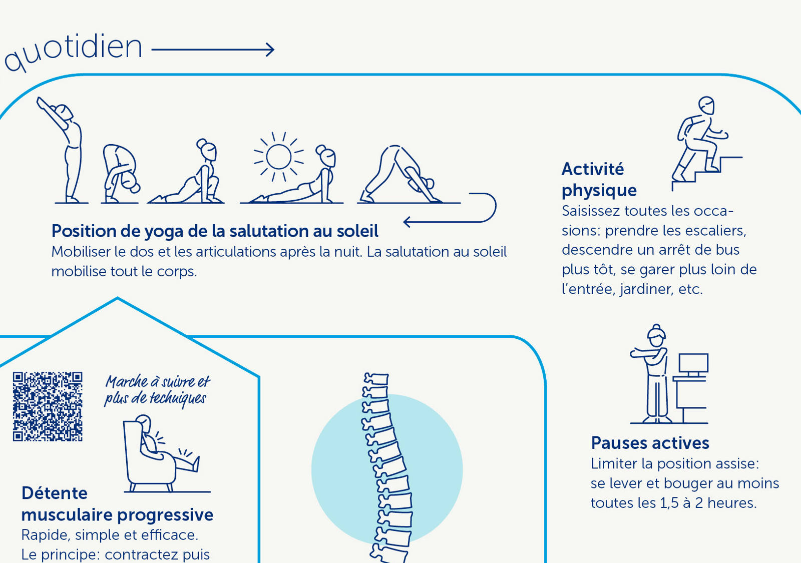 Extrait du graphique «Les habitudes pour un dos en bonne santé»