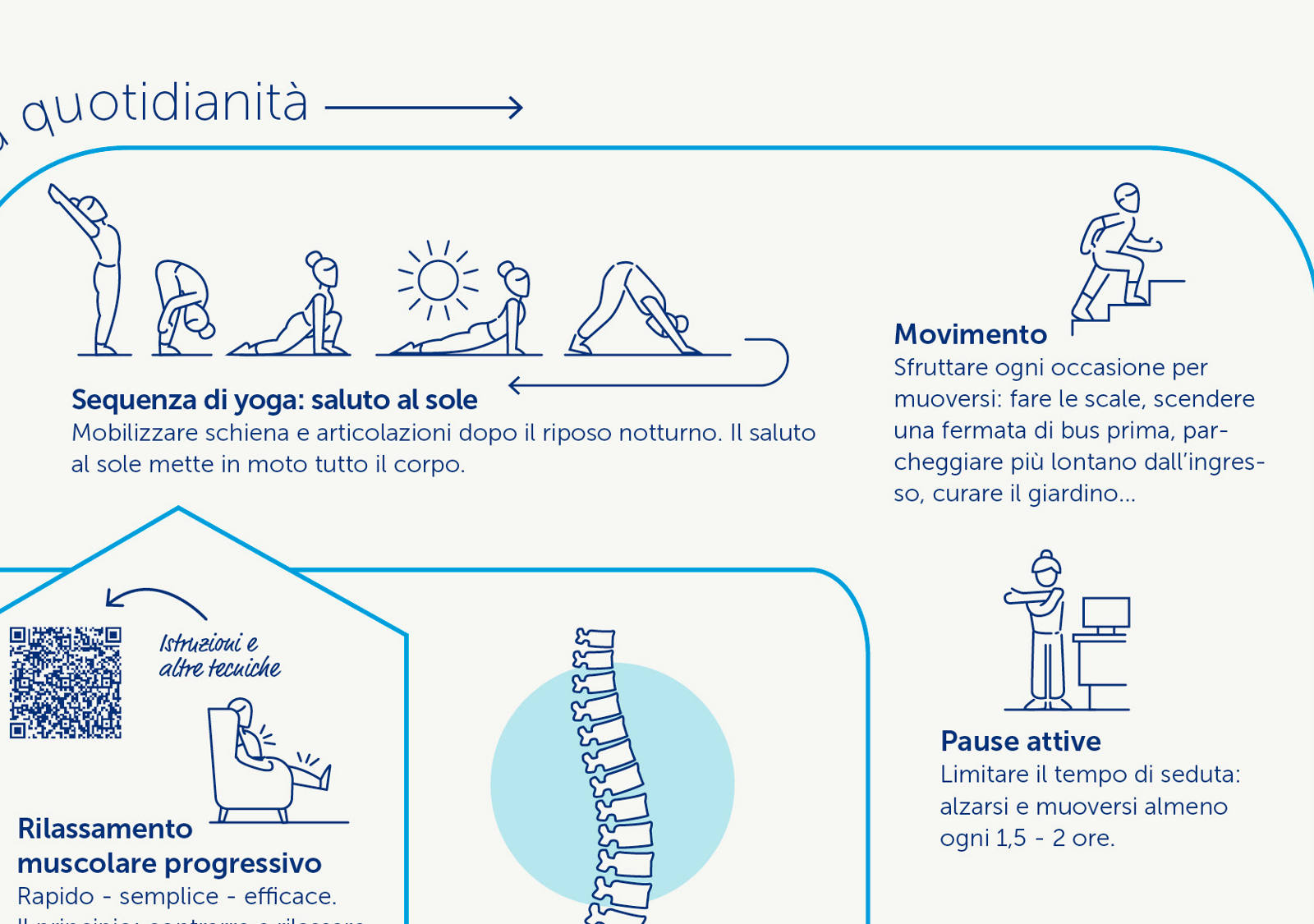 Rendiconto infografica abitudini per una schiena sana