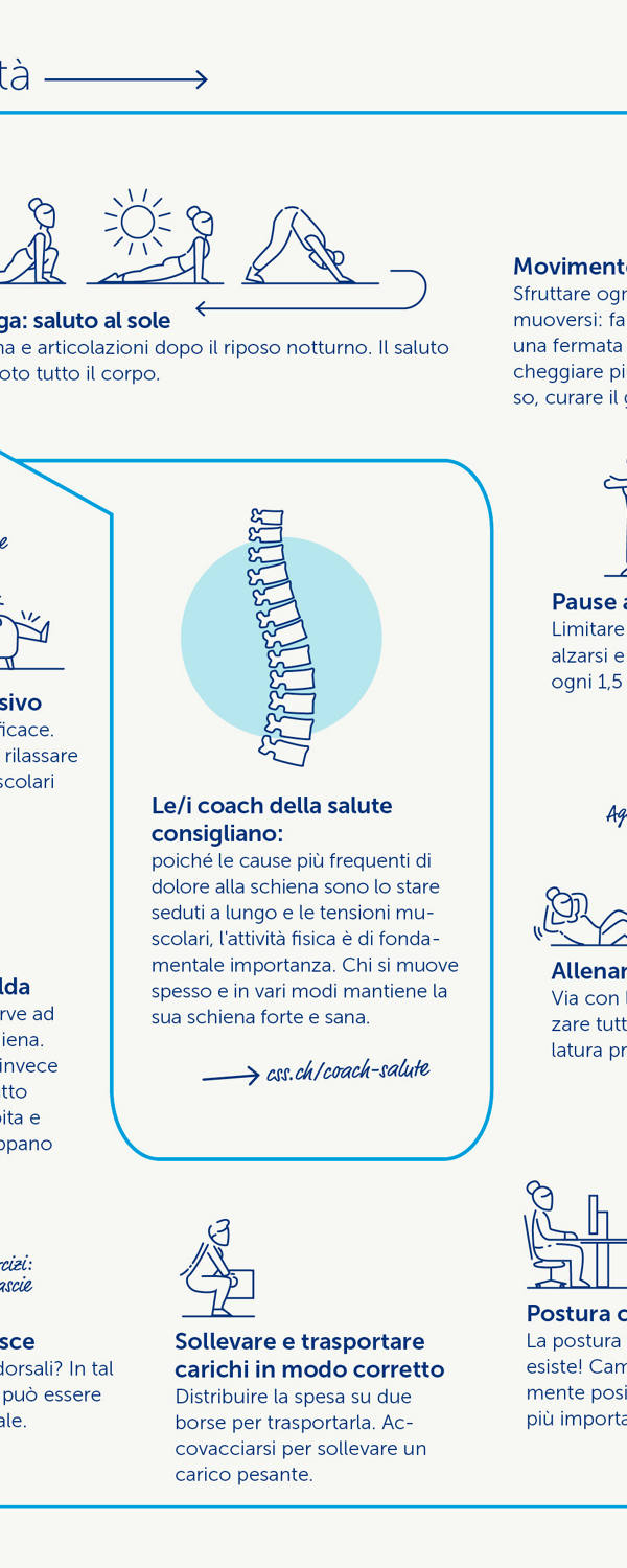 Rendiconto infografica abitudini per una schiena sana
