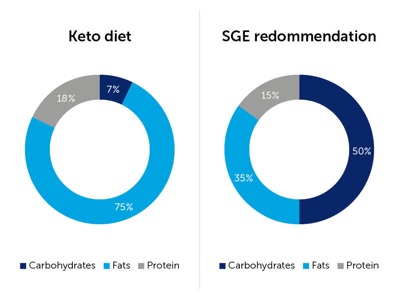 ketogene-diaet-e.jpg