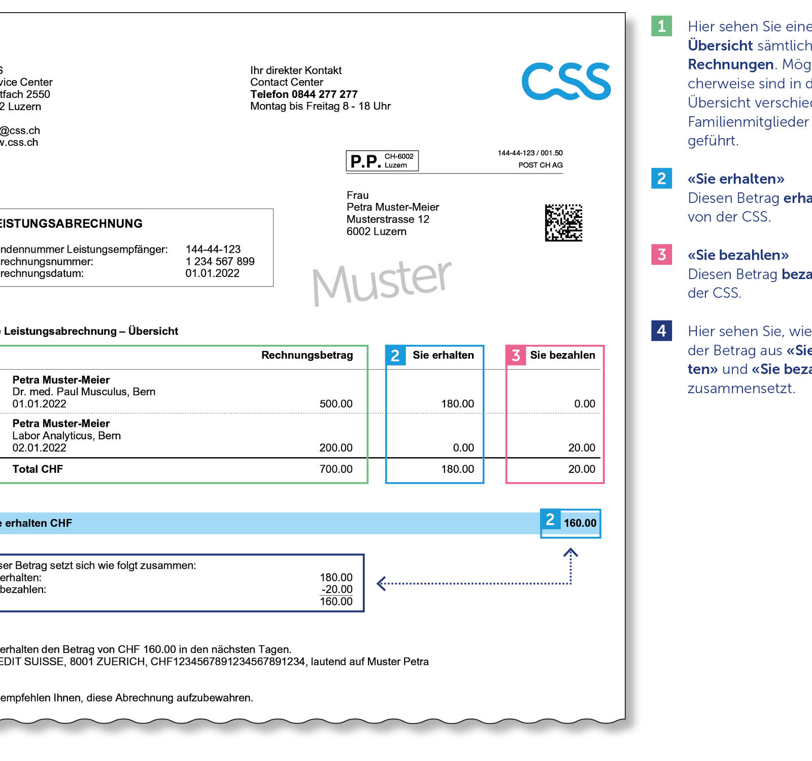 Beispiel einer Leistungsabrechnung