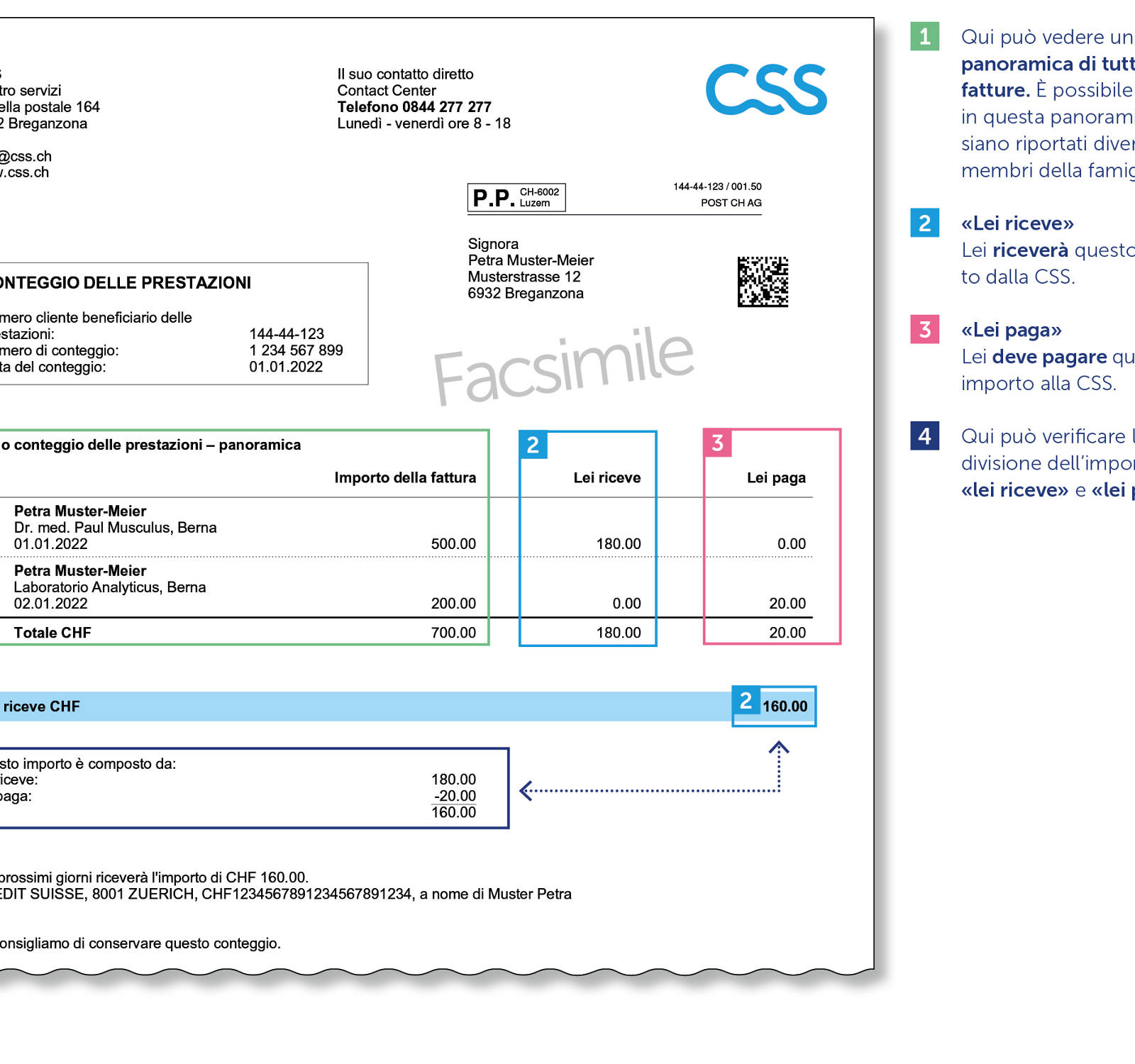 Esempio di un conteggio delle prestazioni
