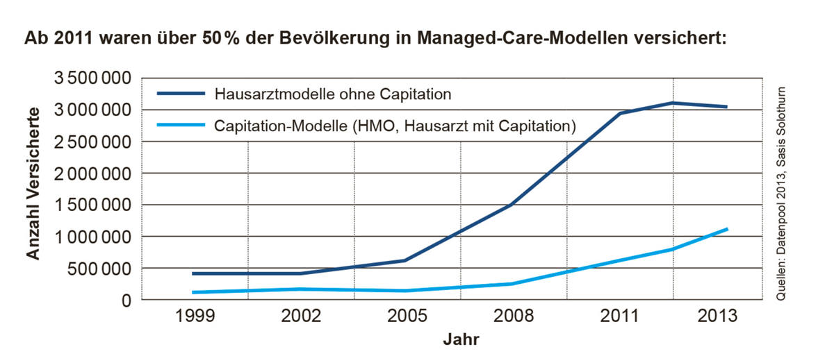 managed-care-modelle-d.jpg